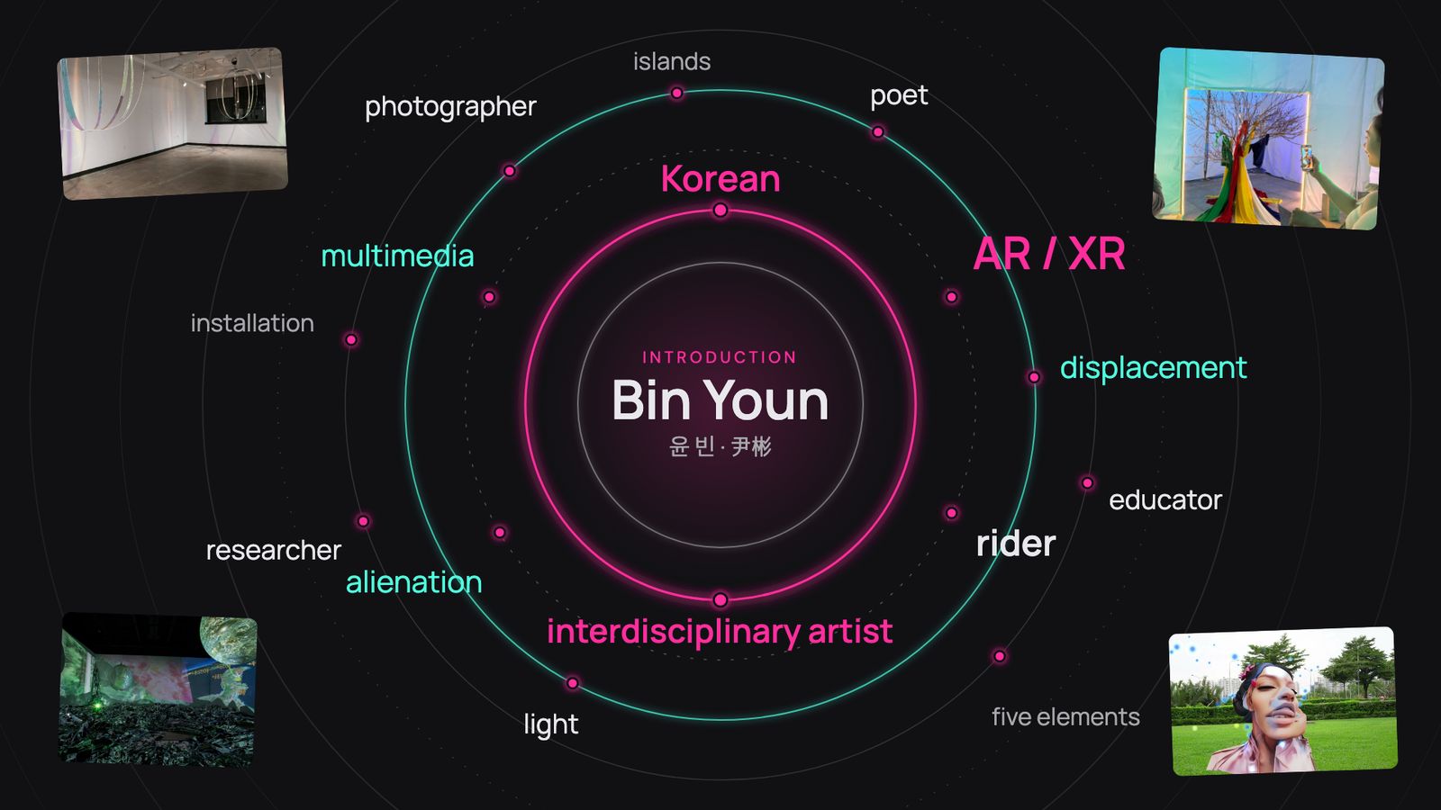 Slide 2: Introduction: Bin Youn