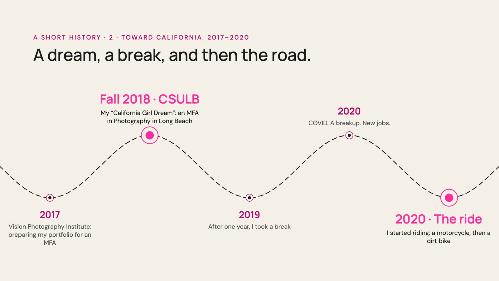 Slide 4: A dream, a break, and then the road.