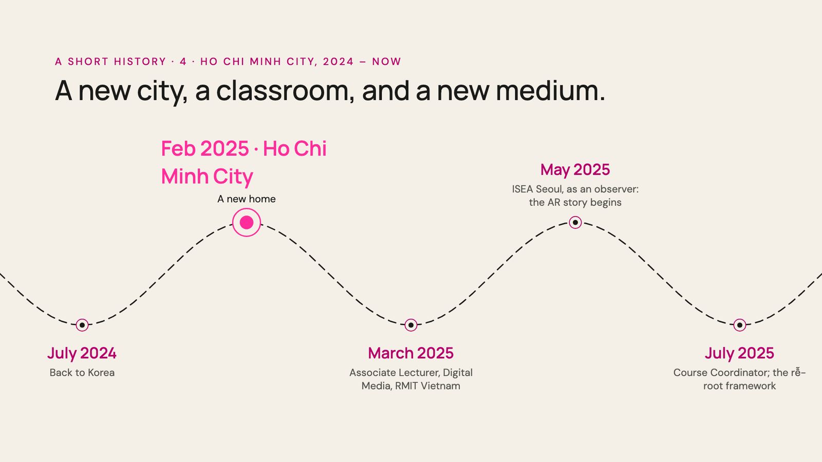 Slide 8: A new city, a classroom, and a new medium.