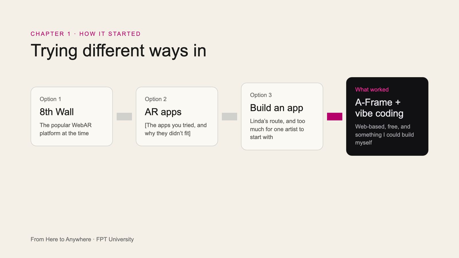 Slide 20: Trying different ways in
