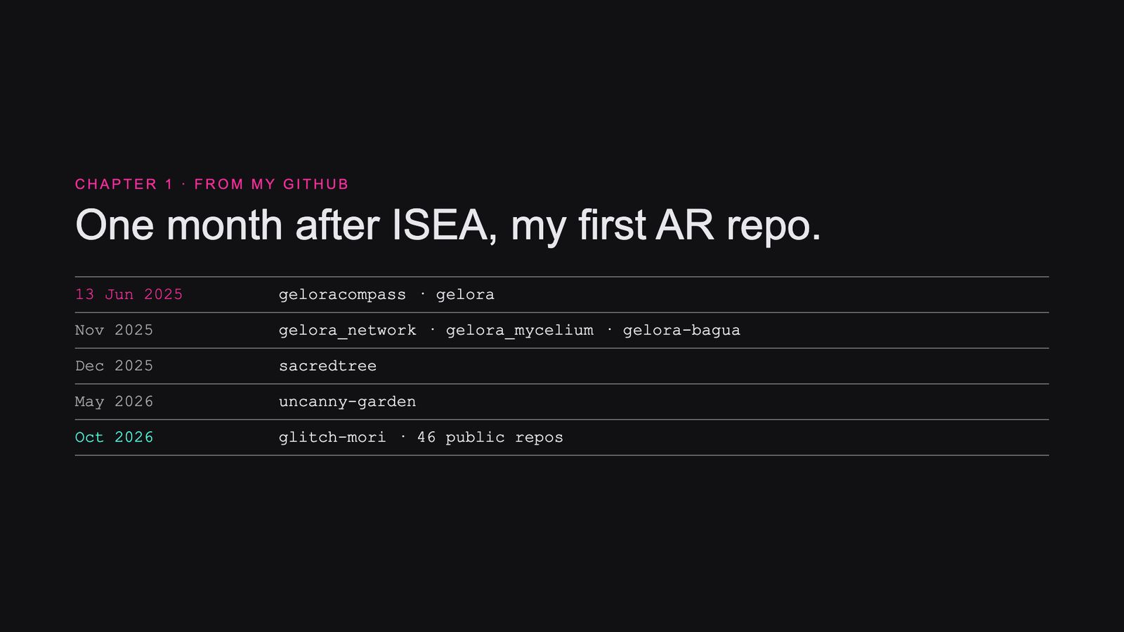 Slide 22: One month after ISEA, my first AR repo.