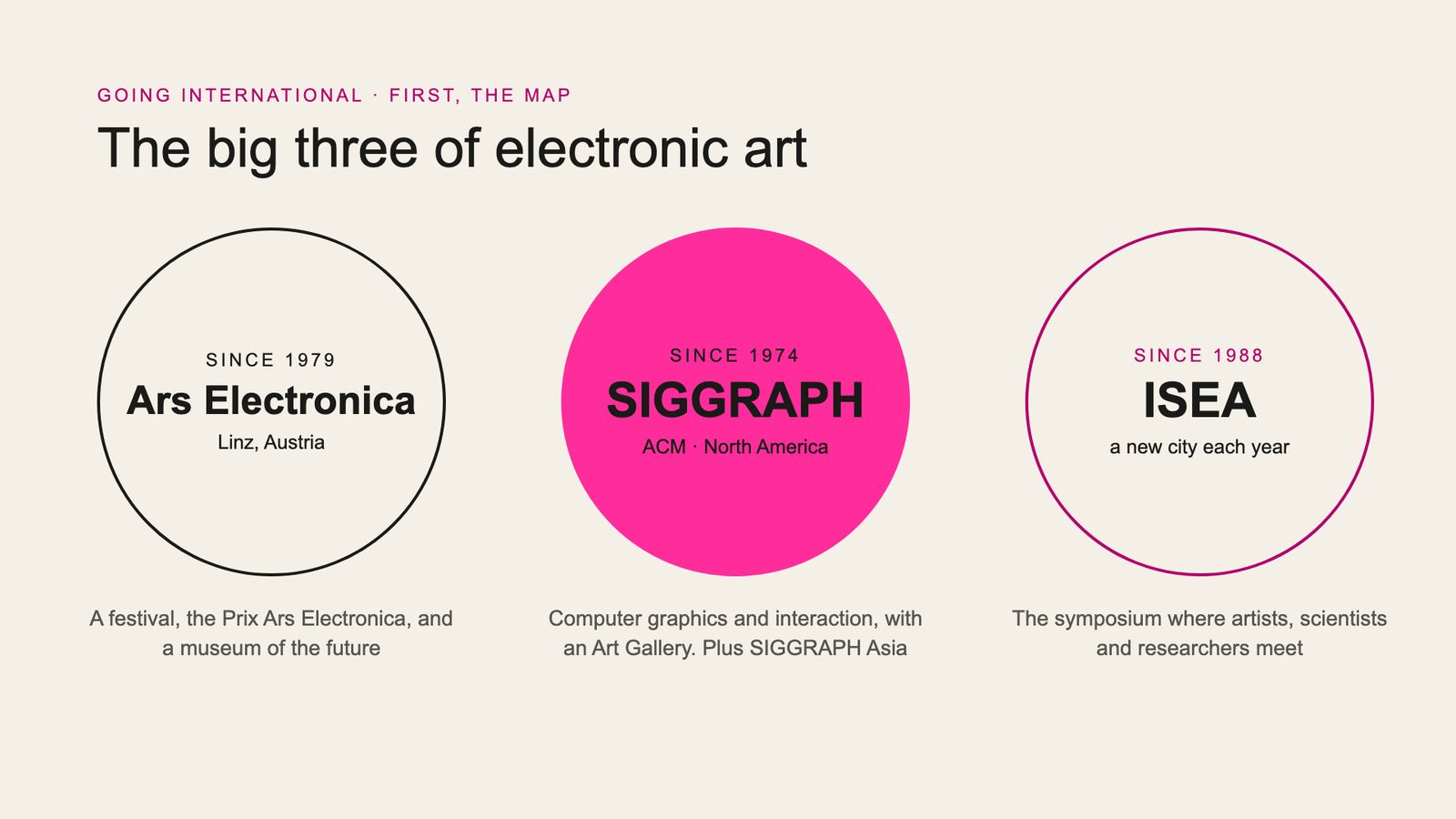 Slide 40: The big three of electronic art