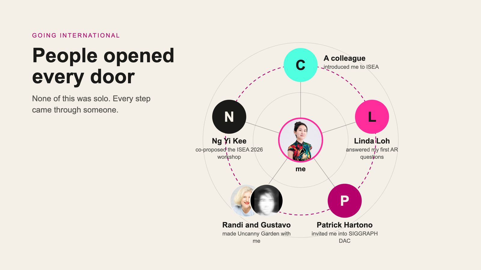 Slide 42: People opened every door